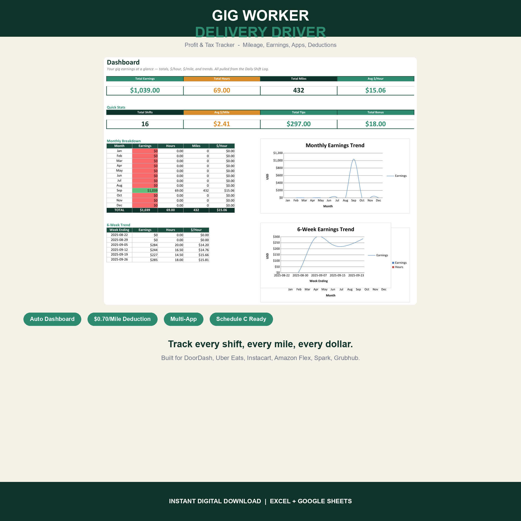 Gig Worker Profit Tracker cover